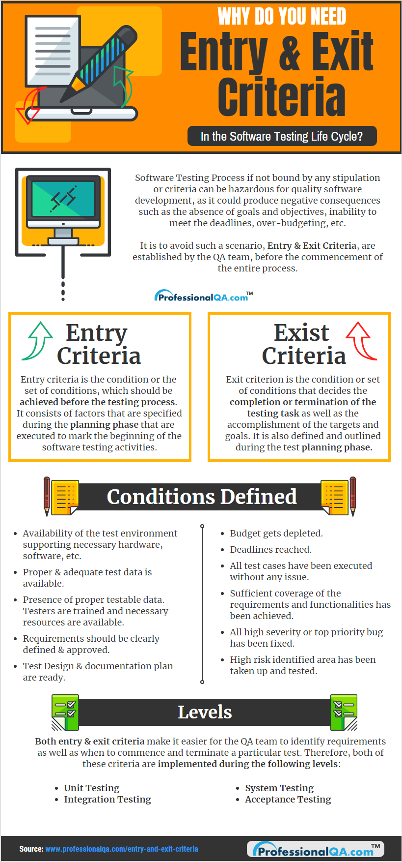 Entry and Exit Criteria info-graphics